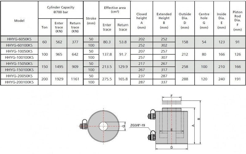 Cilindro de pistón hueco de doble efecto (60 toneladas - 2") (YG-6050KS)