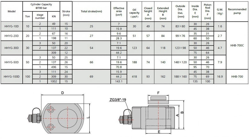 Cylindres télescopiques de faible hauteur (100 tonnes - 2,6") (YG-100D)