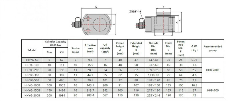 Single-acting Low Height Cylinder (10tons - 0.4") (YG-10B)