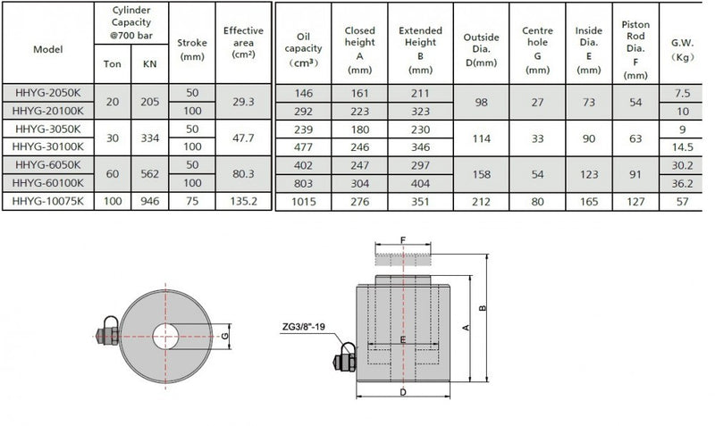 Cilindro de pistón hueco de acción simple (20 toneladas - 4") (YG-20100K)